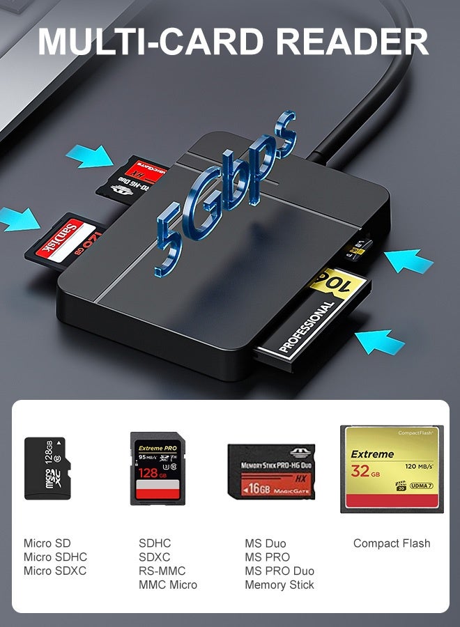 بشكل مختصر 【4 في 1】 محور قارئ بطاقات متعدد USB C USB3.0، محور متعدد المنافذ من النوع C لبطاقات SD و CF و MS و microSD و Micro SDHC، متوافق مع iPhone 17/16/15 Pro Max و MacBook Air و iPad و Galaxy S26/S25 - Image 2